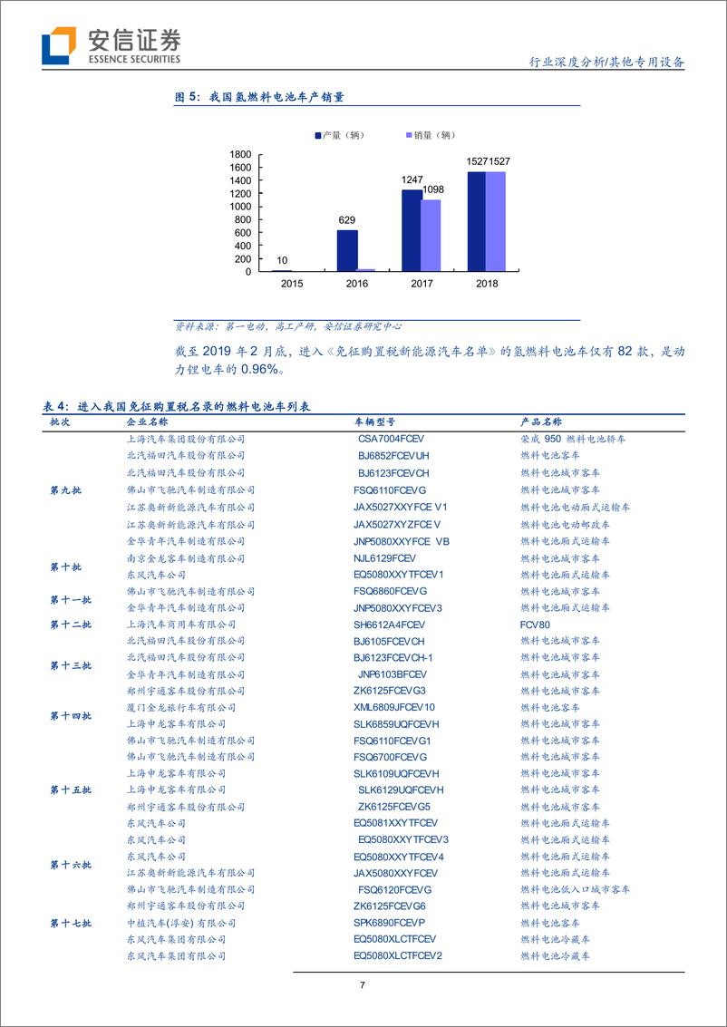 《其他专用设备行业深度分析：氢能装备，政策明晰酝酿产业链级机会，零部件设备率先受益-20190325-安信证券-28页》 - 第8页预览图