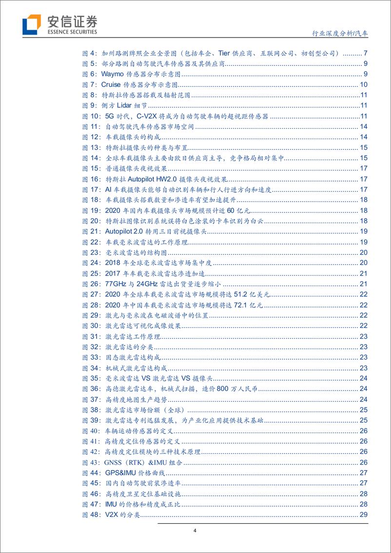 《汽车电子行业系列深度之二：传感器，观四路，听八方，行千里-20190408-安信证券-42页》 - 第5页预览图