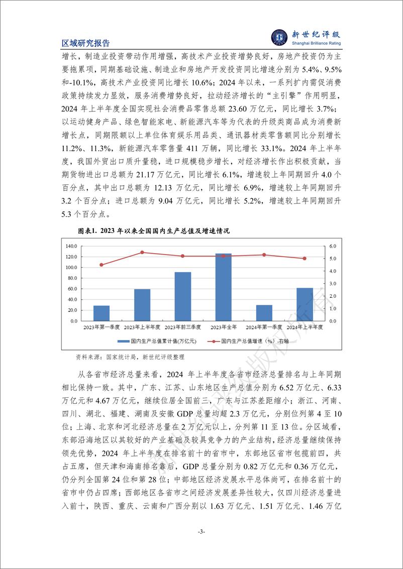 《2024年上半年度全国及各省市经济财政情况简析-13页》 - 第3页预览图