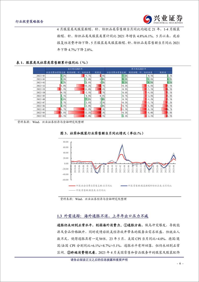 《纺织服装行业2023年中期投资策略：纺服消费仍处恢复期，制造拐点将近-20230627-兴业证券-42页》 - 第7页预览图