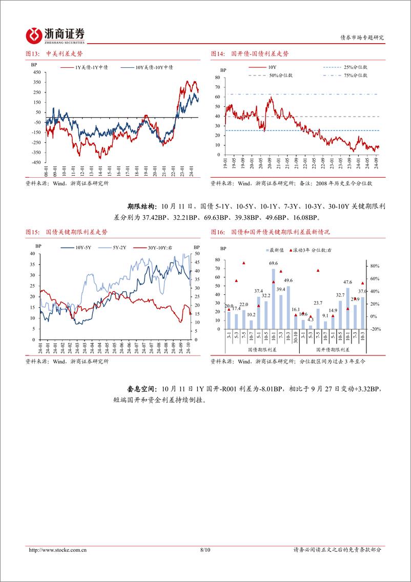 《债券市场专题研究：微观结构周度观察-本轮急跌修复行情中的机构演绎回顾-241012-浙商证券-10页》 - 第8页预览图