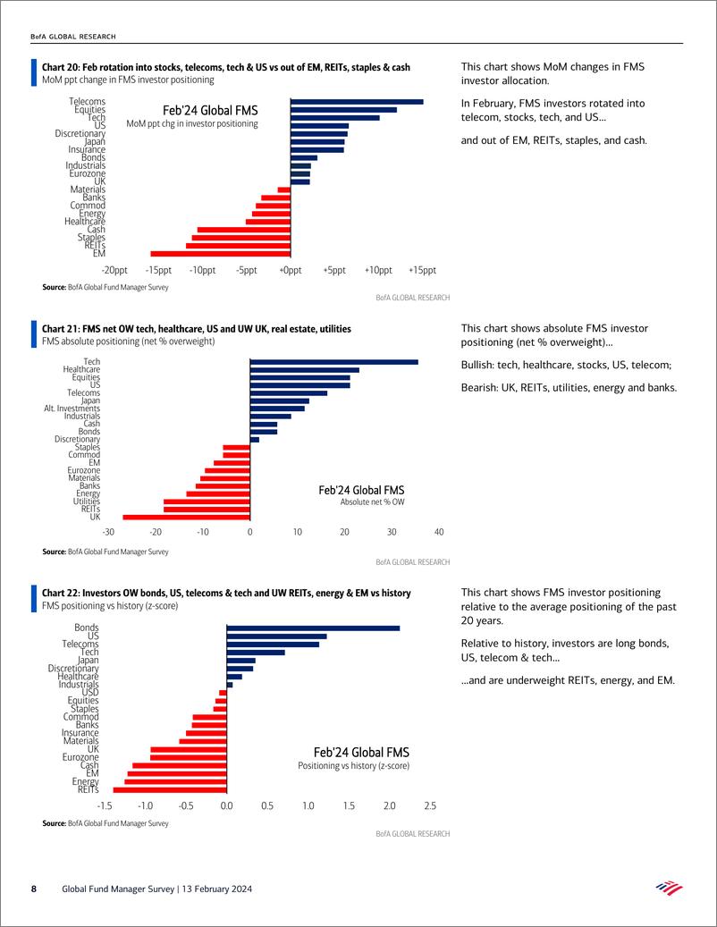《BofGlobal Fund Manager Survey Magnificent Sentiment-240213》 - 第8页预览图
