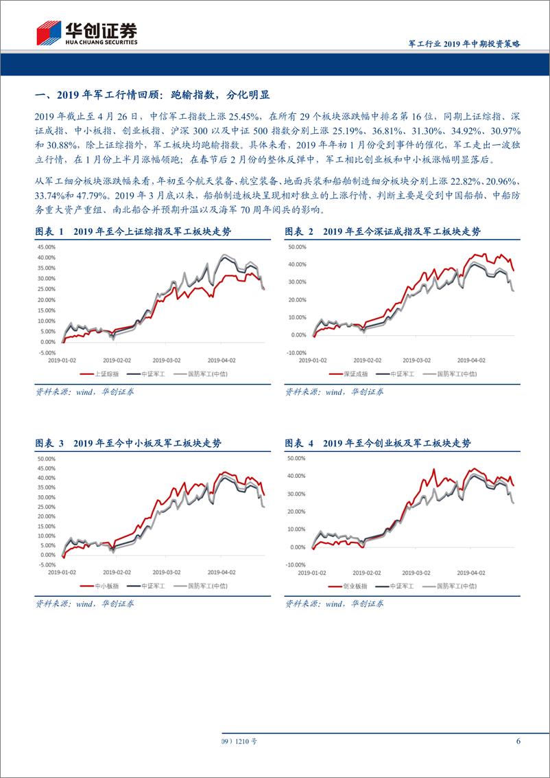 《军工行业2019年中期投资策略：基本面持续改善铸坚实之盾，改革深化落地造锋利之矛-20190430-华创证券-39页》 - 第7页预览图