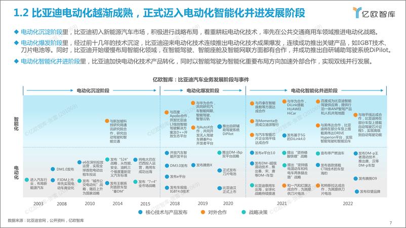 《亿欧智库-比亚迪新能源汽车战略布局研究报告-33页》 - 第8页预览图