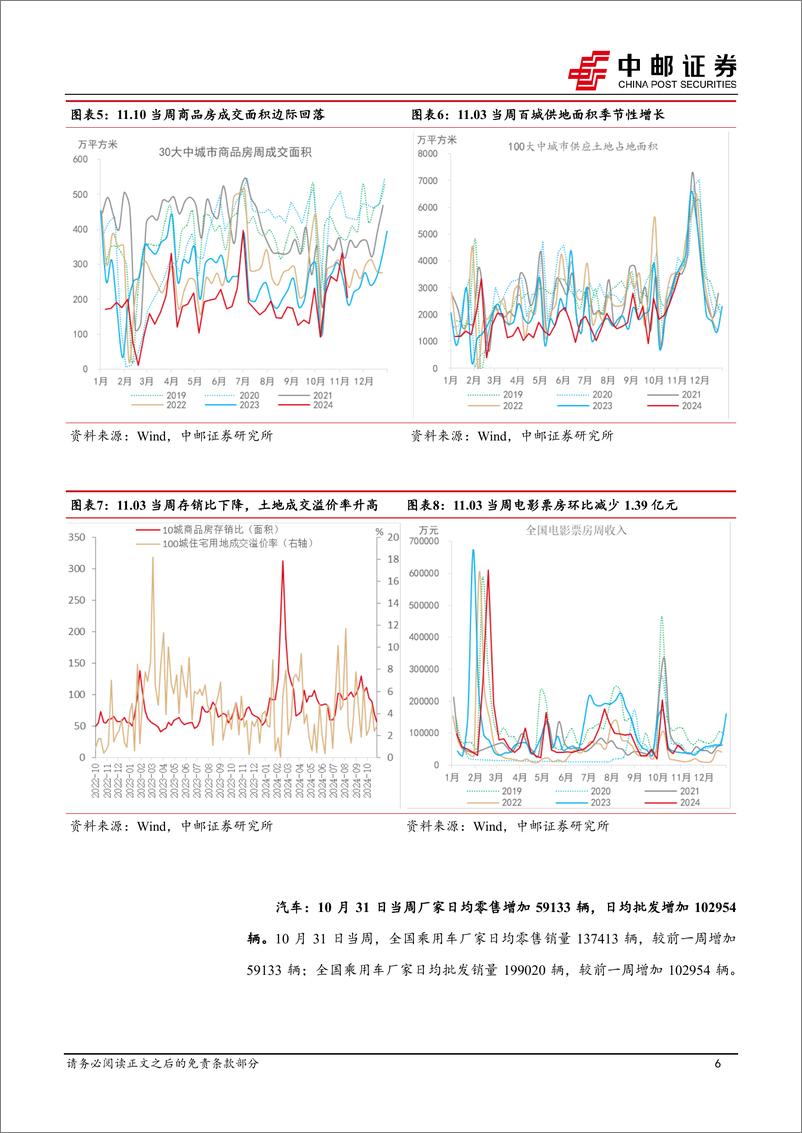 《高频数据跟踪：生产热度回落，航运指数回升-241111-中邮证券-13页》 - 第6页预览图