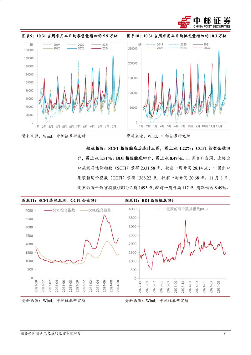 《高频数据跟踪：生产热度回落，航运指数回升-241111-中邮证券-13页》 - 第7页预览图