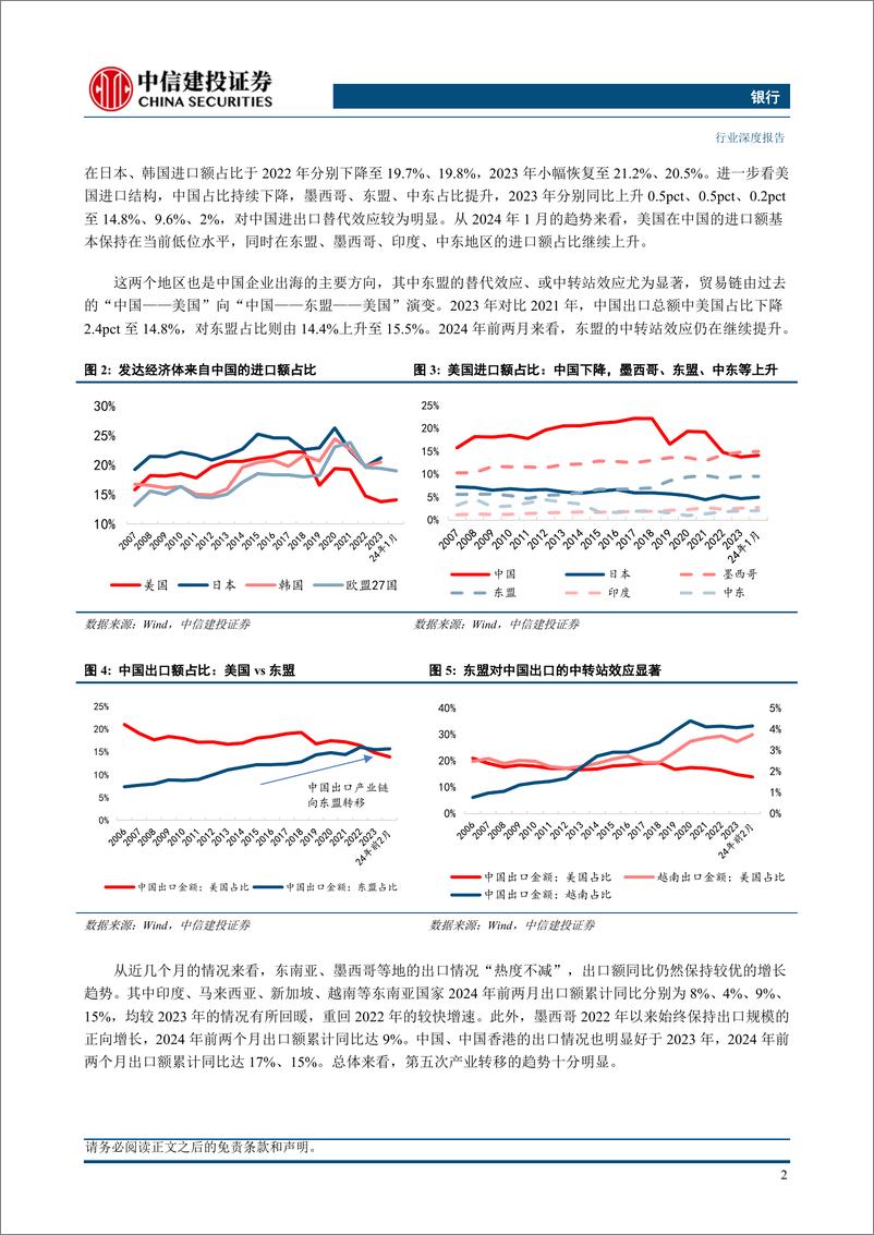 《银行业深度：全球产业大转移，国际银行新机遇》 - 第4页预览图