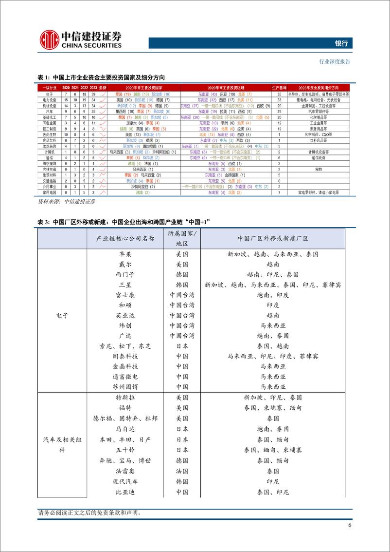 《银行业深度：全球产业大转移，国际银行新机遇》 - 第8页预览图