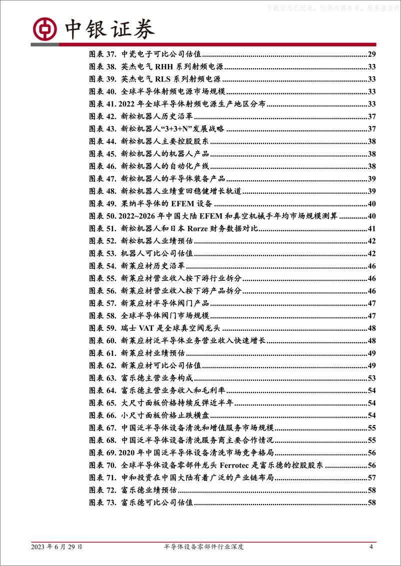 《中银证券-半导体设备零部件行业深度：乘国产替代之东风，各路厂商百家争-230629》 - 第4页预览图