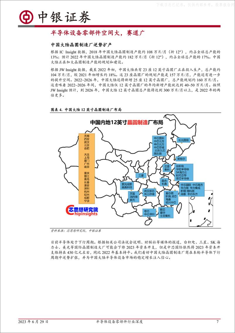 《中银证券-半导体设备零部件行业深度：乘国产替代之东风，各路厂商百家争-230629》 - 第7页预览图