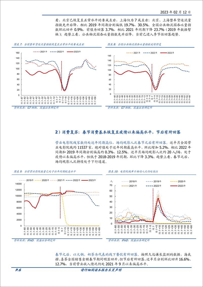 《高频半月观&疫后恢复跟踪（三）：节后经济成色几何-20230212-国盛证券-17页》 - 第7页预览图