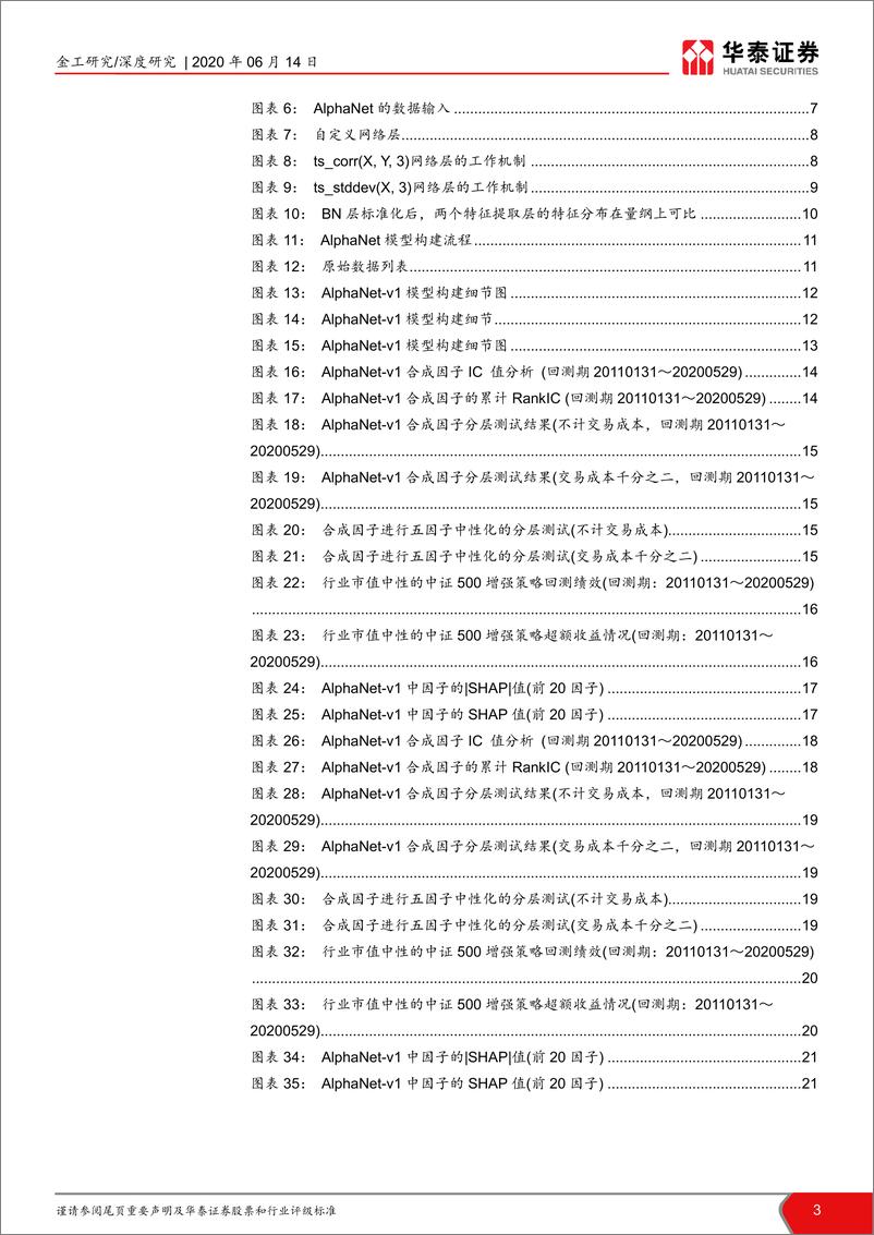 《华泰证券-华泰人工智能系列三十二_ AlphaNet_因子挖掘神经网络 - 副本》 - 第3页预览图