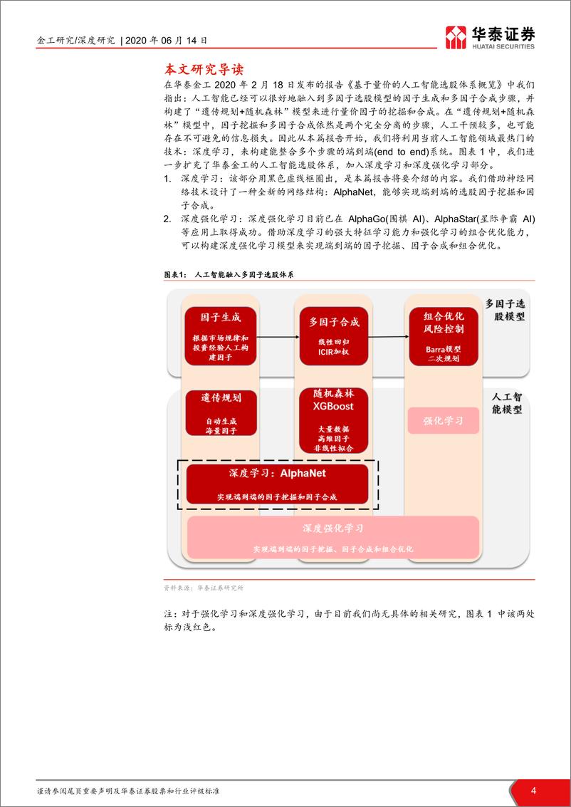 《华泰证券-华泰人工智能系列三十二_ AlphaNet_因子挖掘神经网络 - 副本》 - 第4页预览图