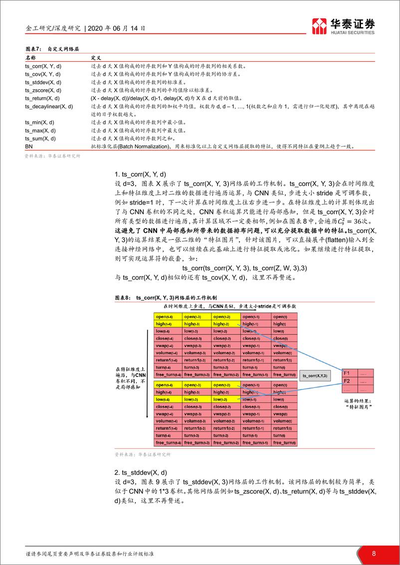 《华泰证券-华泰人工智能系列三十二_ AlphaNet_因子挖掘神经网络 - 副本》 - 第8页预览图