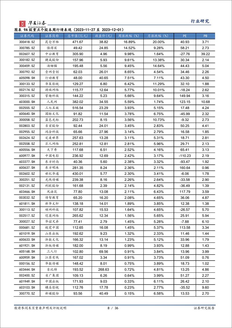 《202336-海外科技&传媒行业周报：昆仑万维发布“天工SkyAgents”，拼多多业绩大超预期》 - 第8页预览图