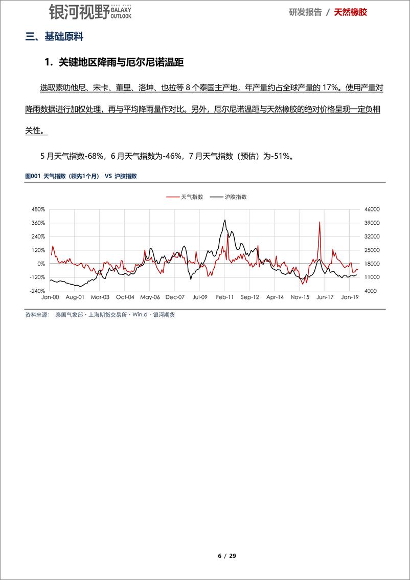 《挖掘天然橡胶的基本面数据：汽车减产超预期，空等消费“否极泰来”-20190615-银河期货-29页》 - 第7页预览图