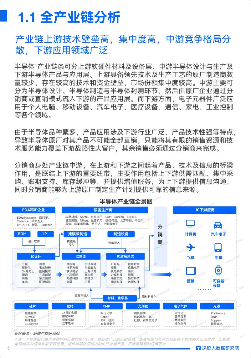 《2023年半导体行业发展趋势报告-29页》 - 第5页预览图