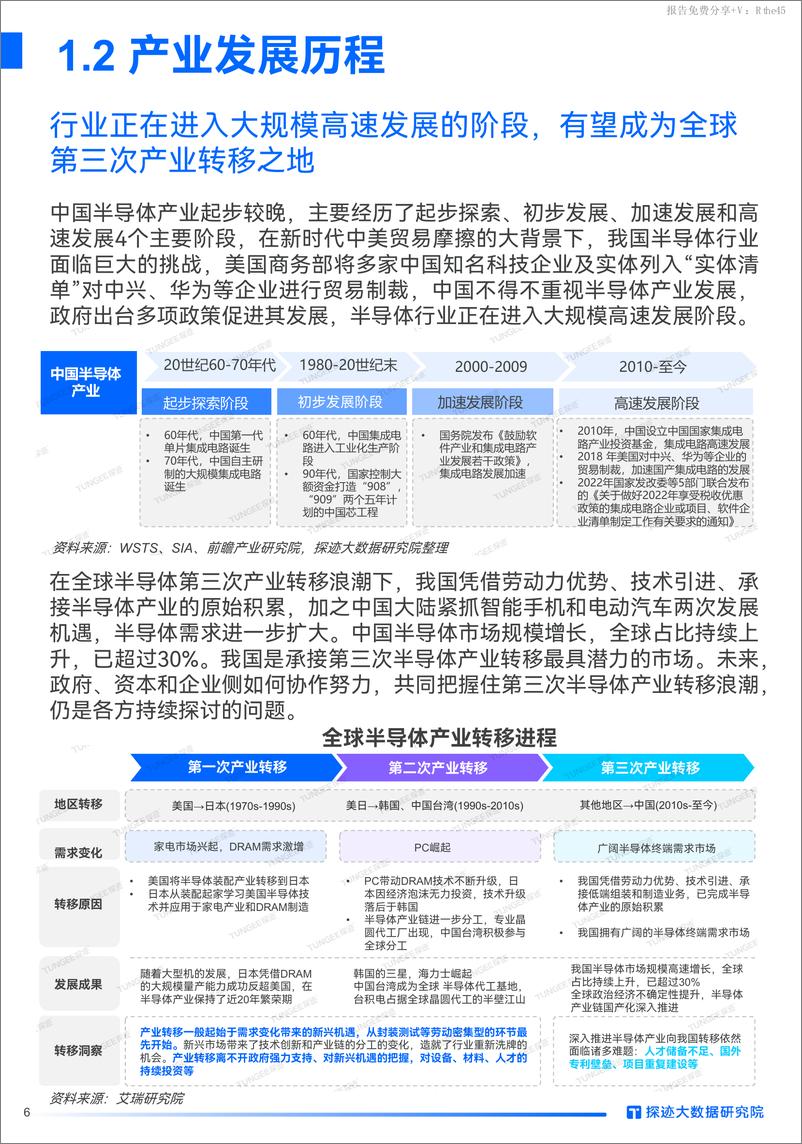 《2023年半导体行业发展趋势报告-29页》 - 第6页预览图