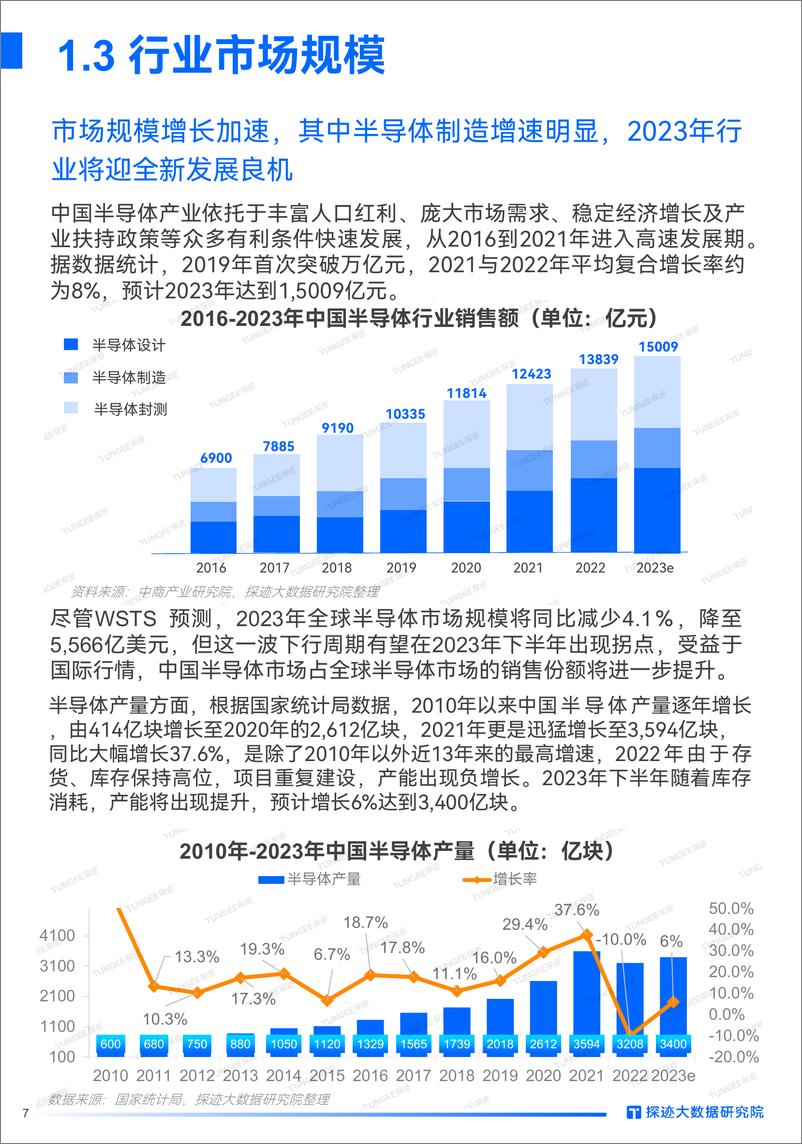 《2023年半导体行业发展趋势报告-29页》 - 第7页预览图