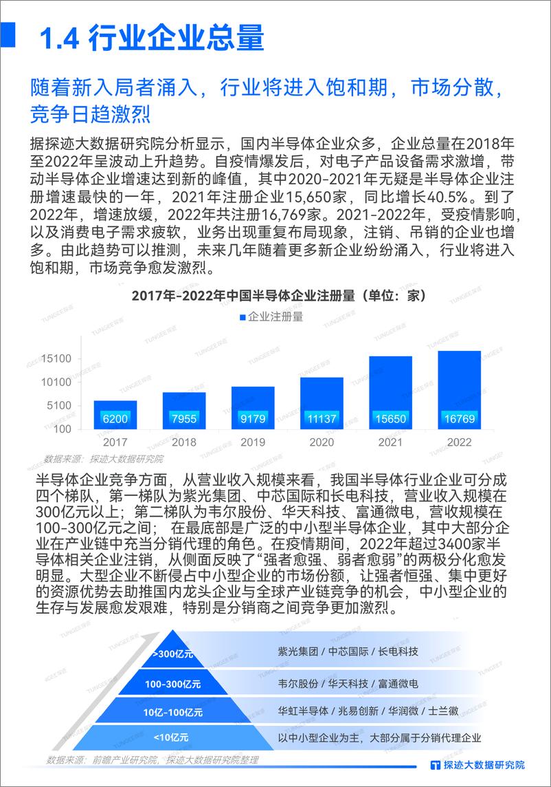 《2023年半导体行业发展趋势报告-29页》 - 第8页预览图