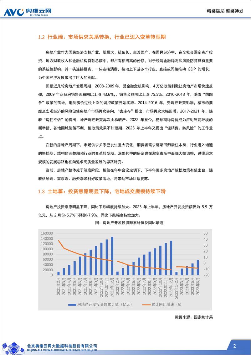 《2023年中国房地产精装修暨家装生态白皮书-奥维云网-2023-126页》 - 第8页预览图