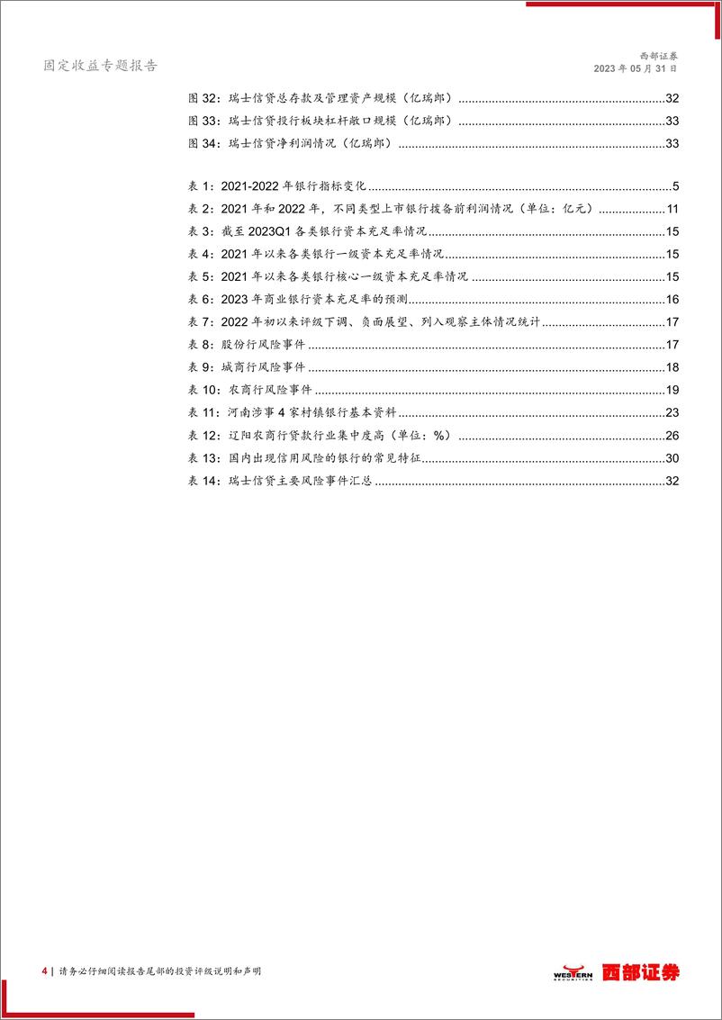 《固定收益专题报告：2023年银行业信用风险回顾与展望-20230531-西部证券-34页》 - 第5页预览图