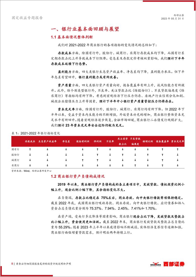 《固定收益专题报告：2023年银行业信用风险回顾与展望-20230531-西部证券-34页》 - 第6页预览图