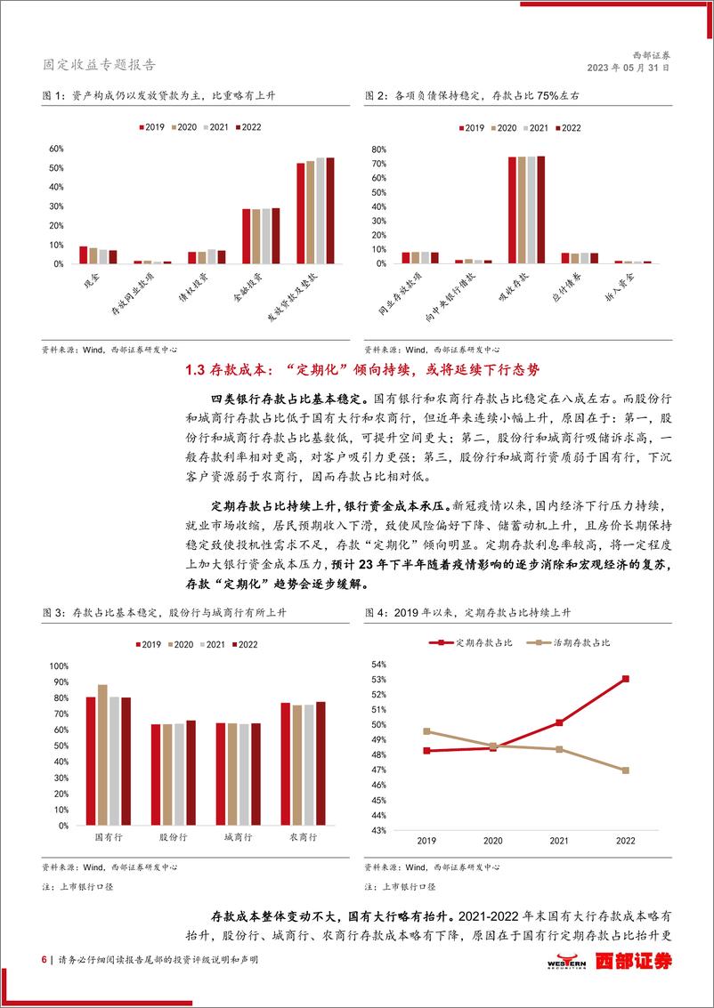 《固定收益专题报告：2023年银行业信用风险回顾与展望-20230531-西部证券-34页》 - 第7页预览图