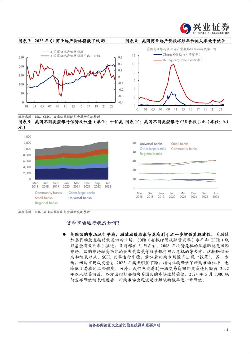 《美国金融风险观察-240709-兴业证券-11页》 - 第4页预览图