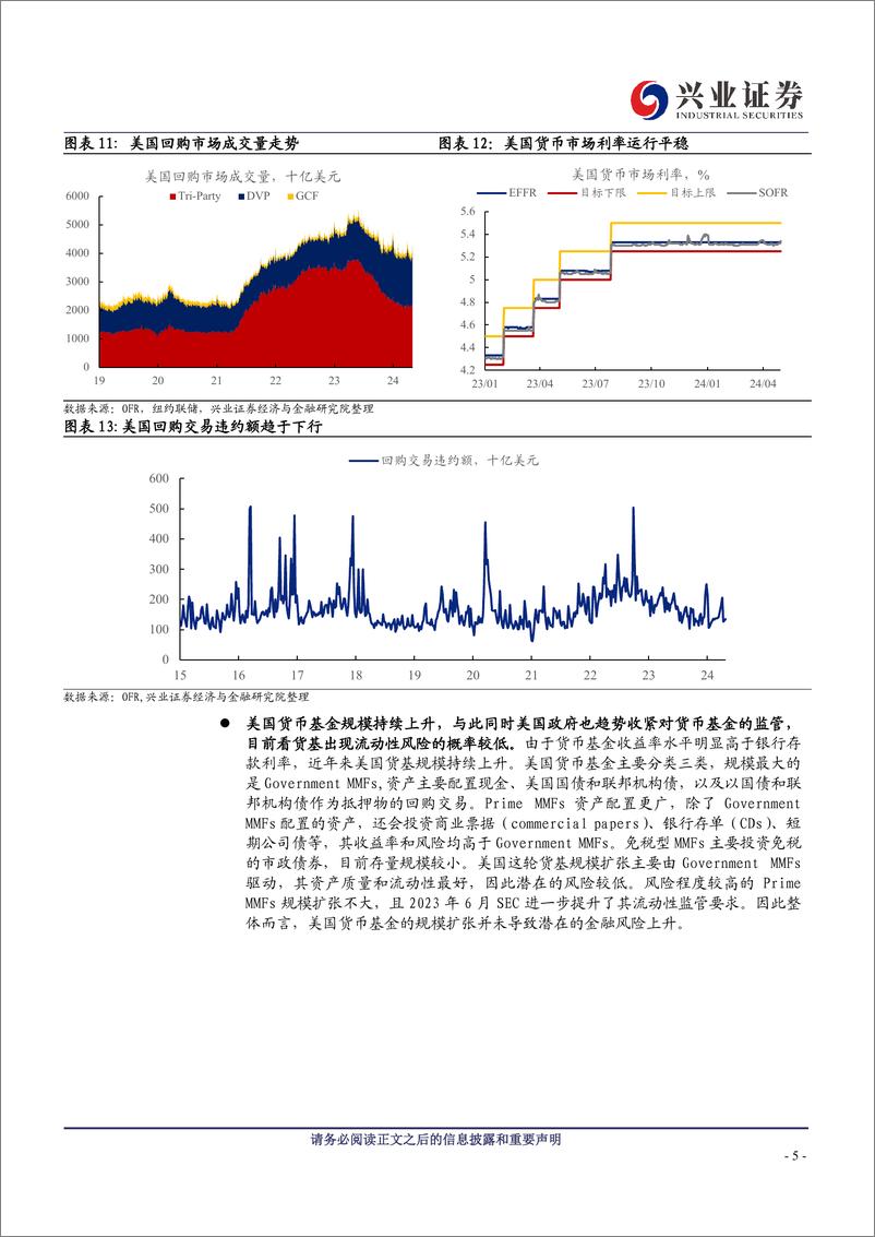 《美国金融风险观察-240709-兴业证券-11页》 - 第5页预览图