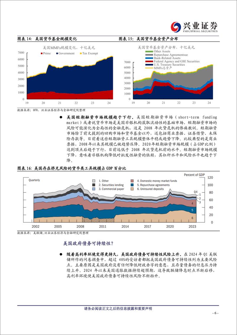 《美国金融风险观察-240709-兴业证券-11页》 - 第6页预览图