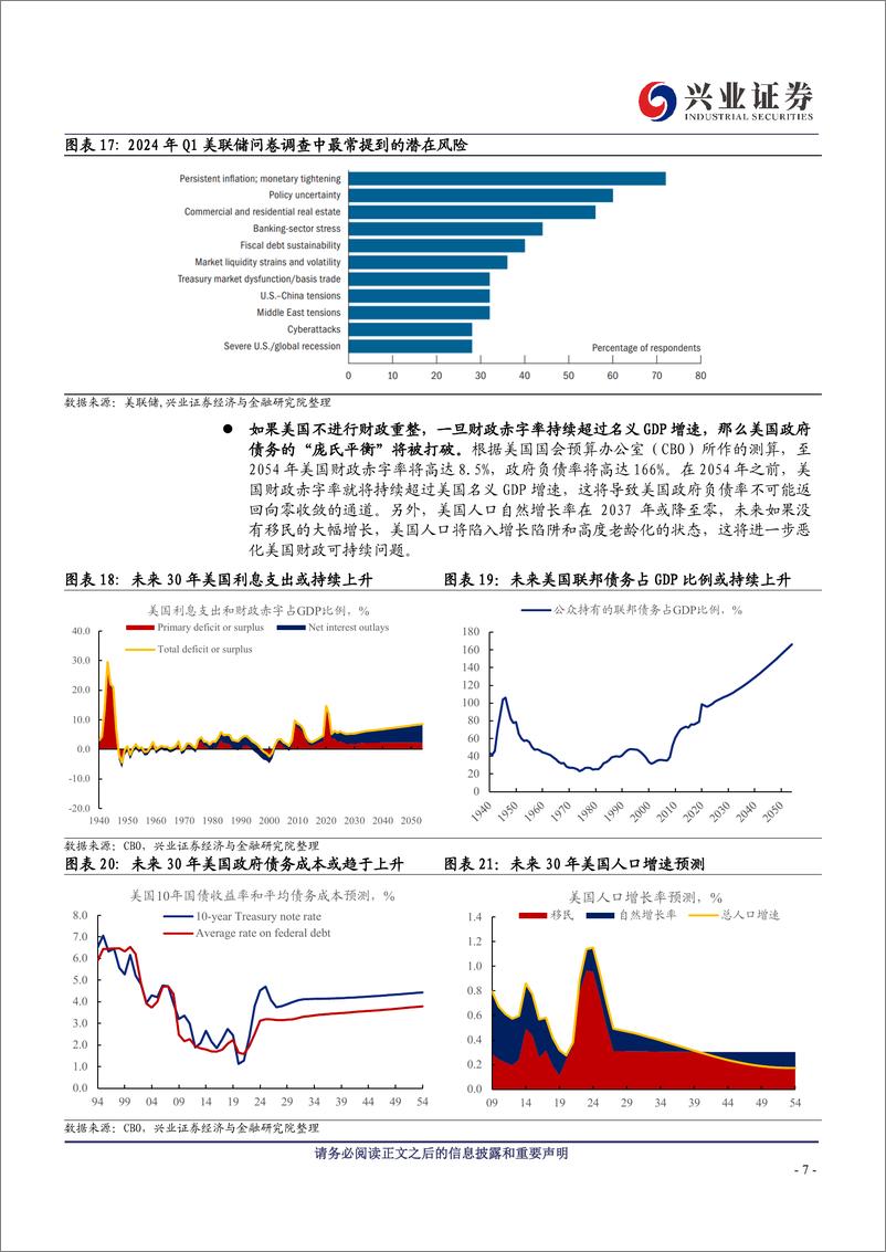 《美国金融风险观察-240709-兴业证券-11页》 - 第7页预览图