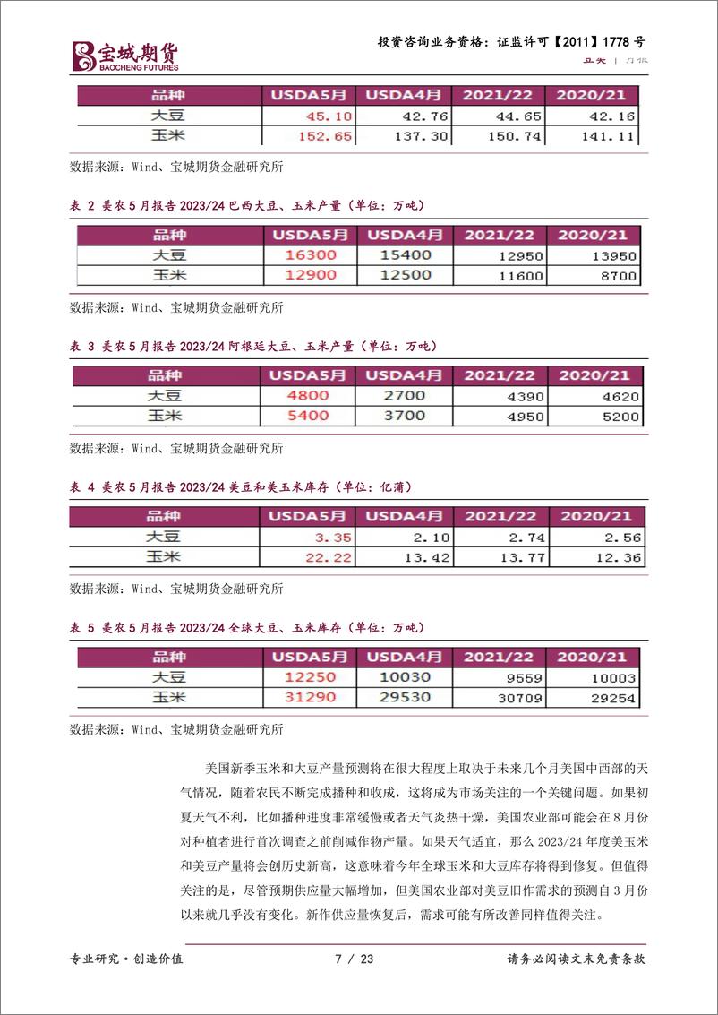 《豆类月报：供应预期改善，豆类整体承压-20230530-宝城期货-23页》 - 第8页预览图