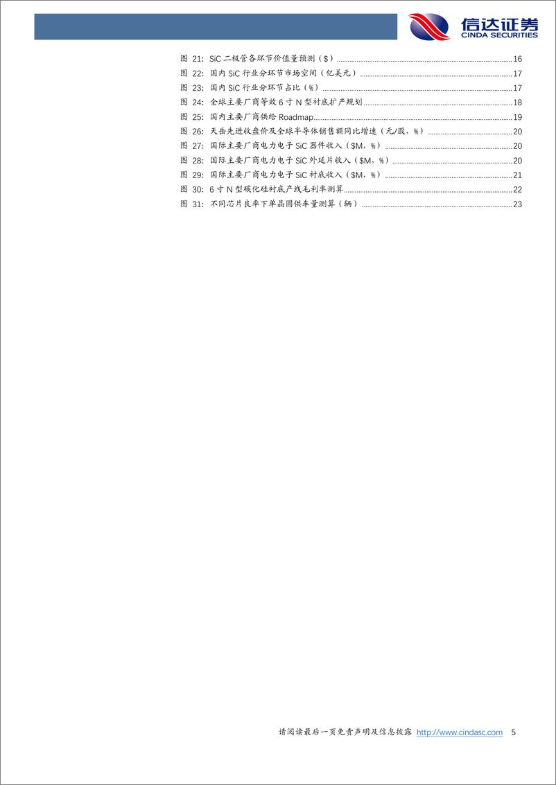 《半导体行业电力电子碳化硅：800V平台加速落地，高opex属性+低渗透率驱动行业领跑-20221229-信达证券-26页》 - 第6页预览图