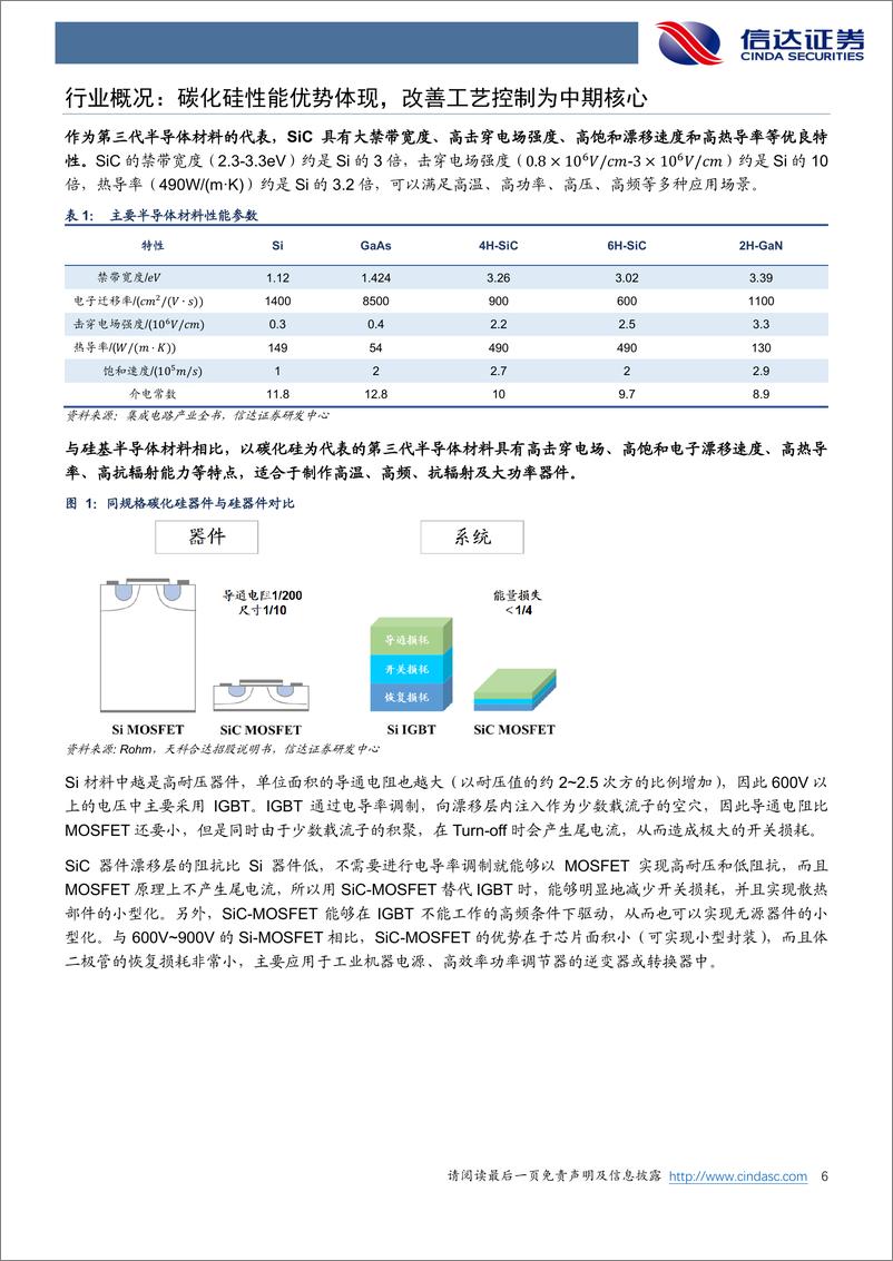 《半导体行业电力电子碳化硅：800V平台加速落地，高opex属性+低渗透率驱动行业领跑-20221229-信达证券-26页》 - 第7页预览图