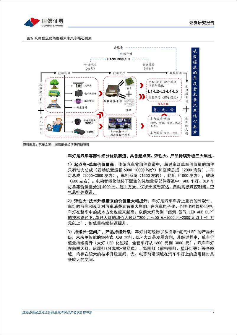 《车灯行业跟踪专题之五：车灯行业技术趋势、市场空间及竞争格局-20230605-国信证券-49页》 - 第8页预览图