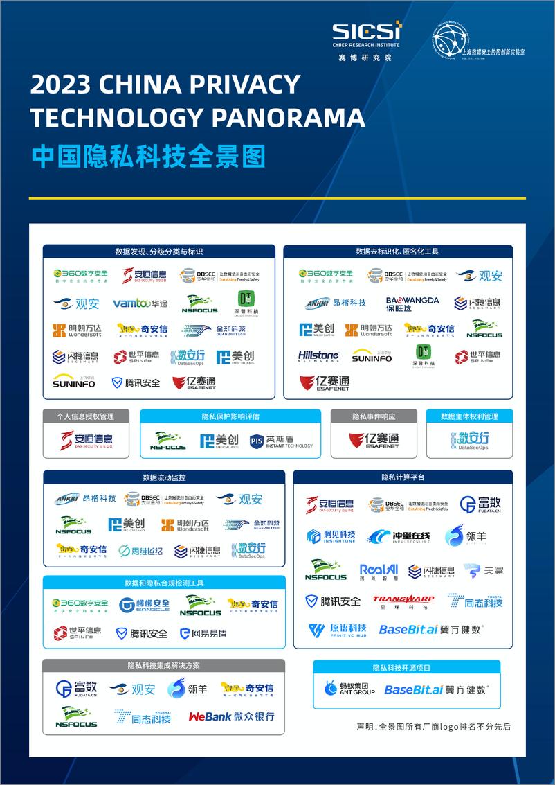 《中国隐私科技厂商图谱 2023-英-64页》 - 第7页预览图