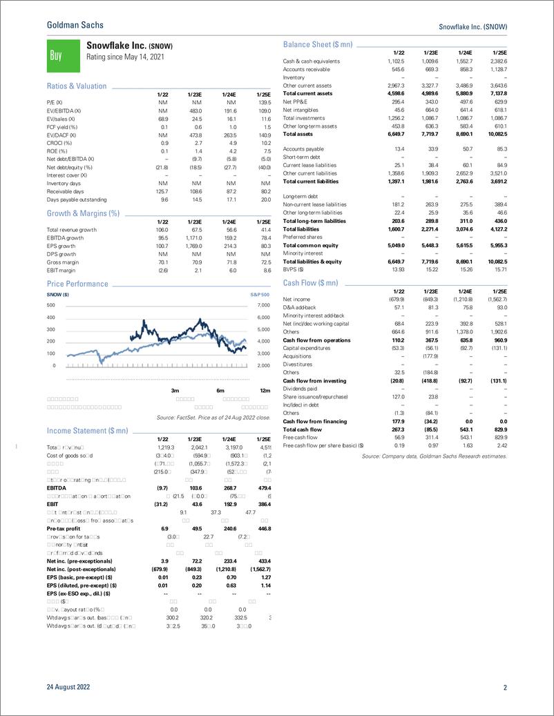 《Snowflake Inc. (SNOW Strong Results, Outlook Allay Consumption Concerns Amid Perceived Macro Ris F2Q23 Results(1)》 - 第3页预览图