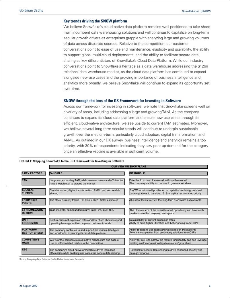 《Snowflake Inc. (SNOW Strong Results, Outlook Allay Consumption Concerns Amid Perceived Macro Ris F2Q23 Results(1)》 - 第5页预览图