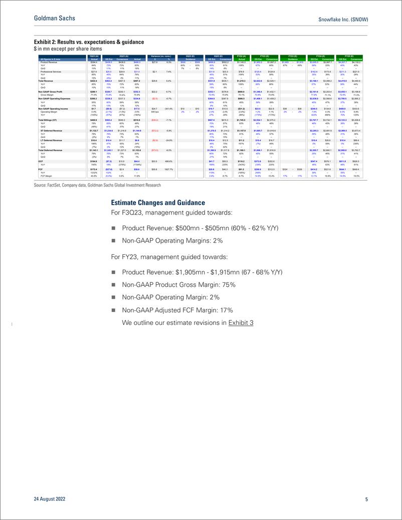 《Snowflake Inc. (SNOW Strong Results, Outlook Allay Consumption Concerns Amid Perceived Macro Ris F2Q23 Results(1)》 - 第6页预览图