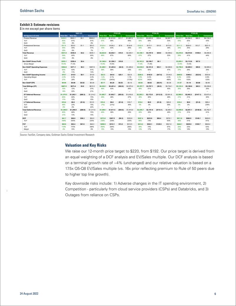 《Snowflake Inc. (SNOW Strong Results, Outlook Allay Consumption Concerns Amid Perceived Macro Ris F2Q23 Results(1)》 - 第7页预览图