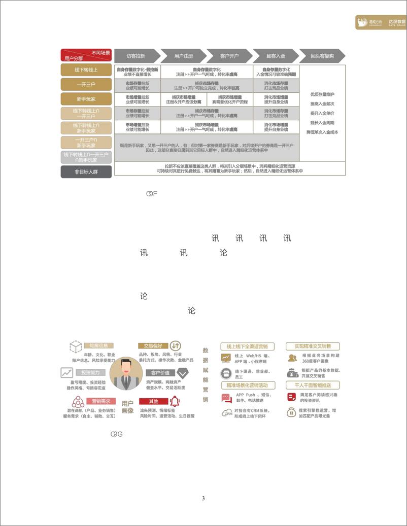 《证券行业私域客户运营白皮书-54页》 - 第7页预览图