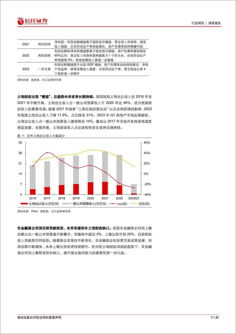 《长江证券-石油化工行业研究：中特估体系下，石化央国企将迎来价值重估-230522》 - 第7页预览图