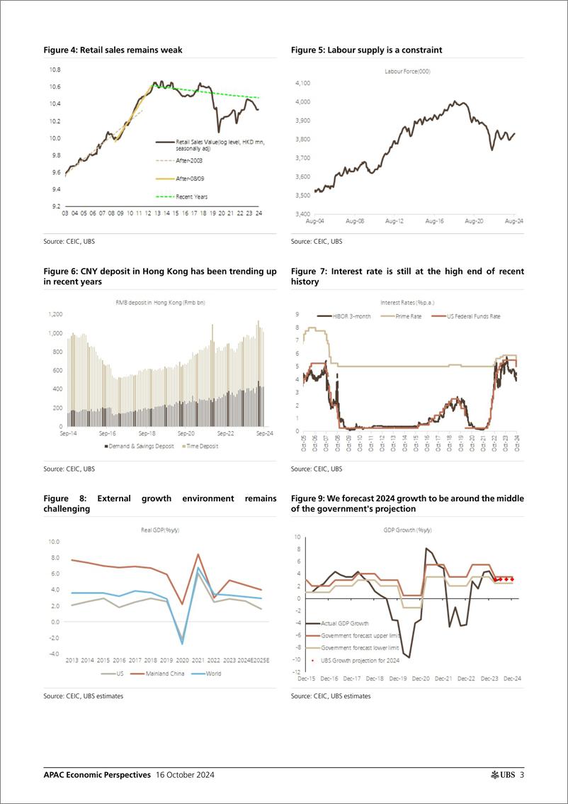 《UBS Economics-APAC Economic Perspectives _Hong Kong 2024 Policy Address -...-110862493》 - 第3页预览图