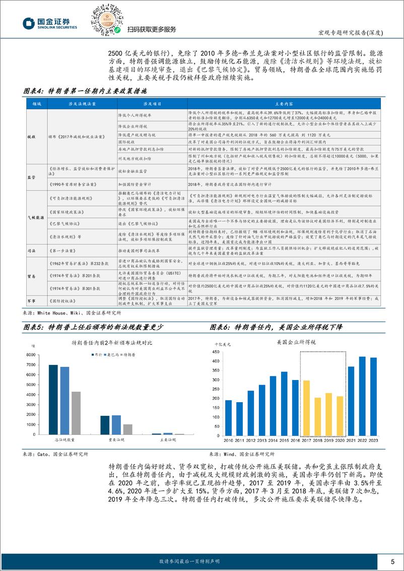 《美国大选系列之五-特朗普2.0：政策组合，有何不同？-240323-国金证券-17页》 - 第5页预览图