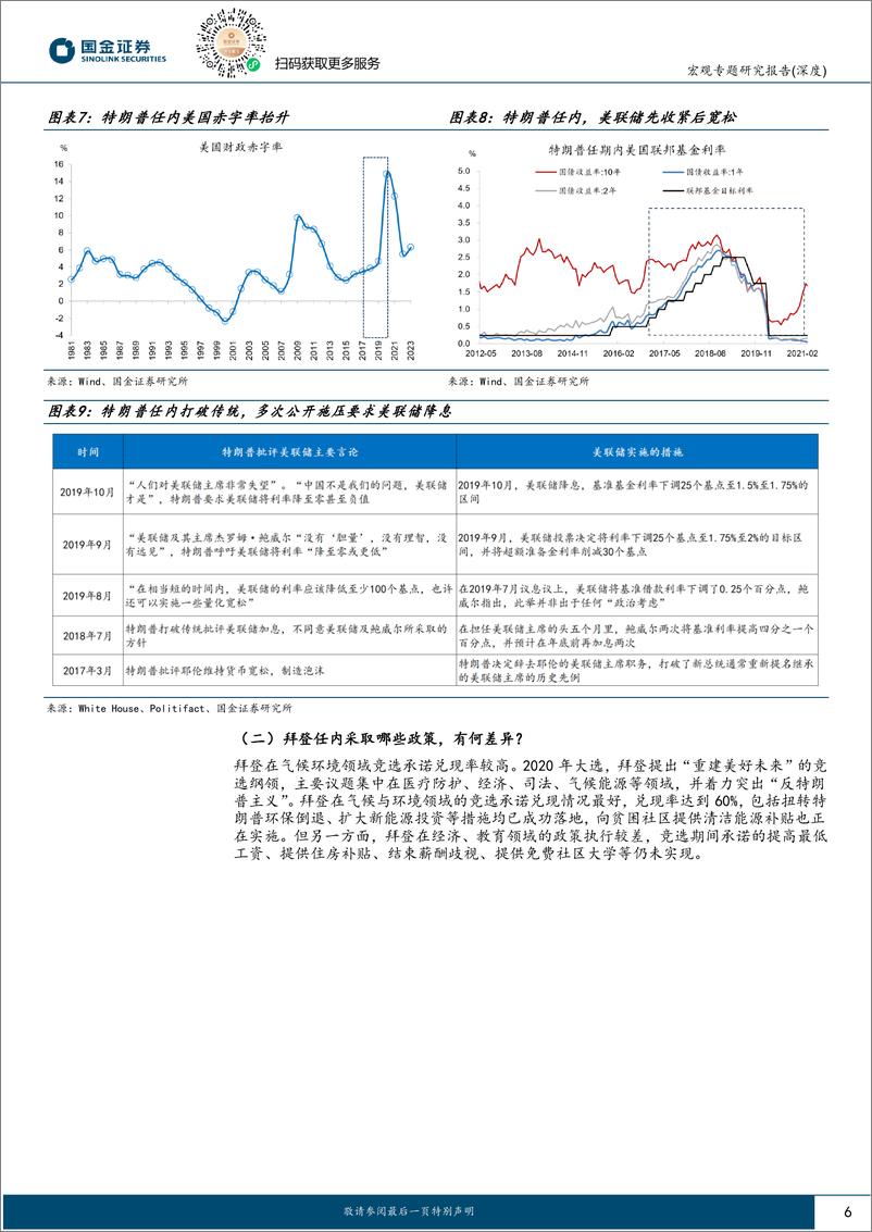 《美国大选系列之五-特朗普2.0：政策组合，有何不同？-240323-国金证券-17页》 - 第6页预览图