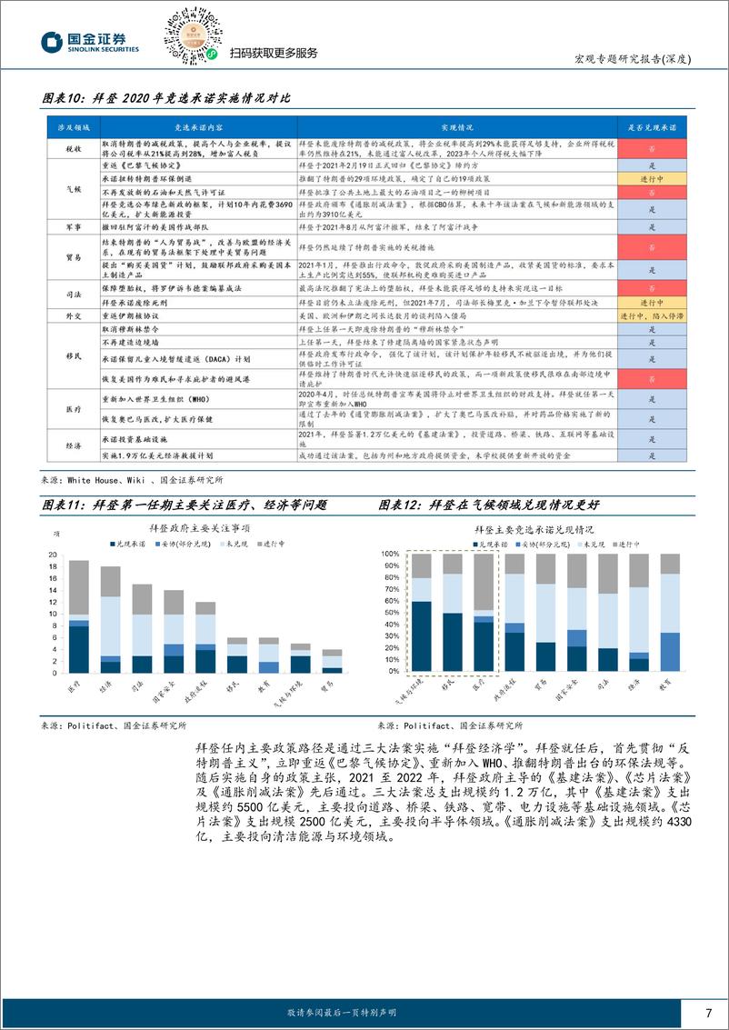 《美国大选系列之五-特朗普2.0：政策组合，有何不同？-240323-国金证券-17页》 - 第7页预览图