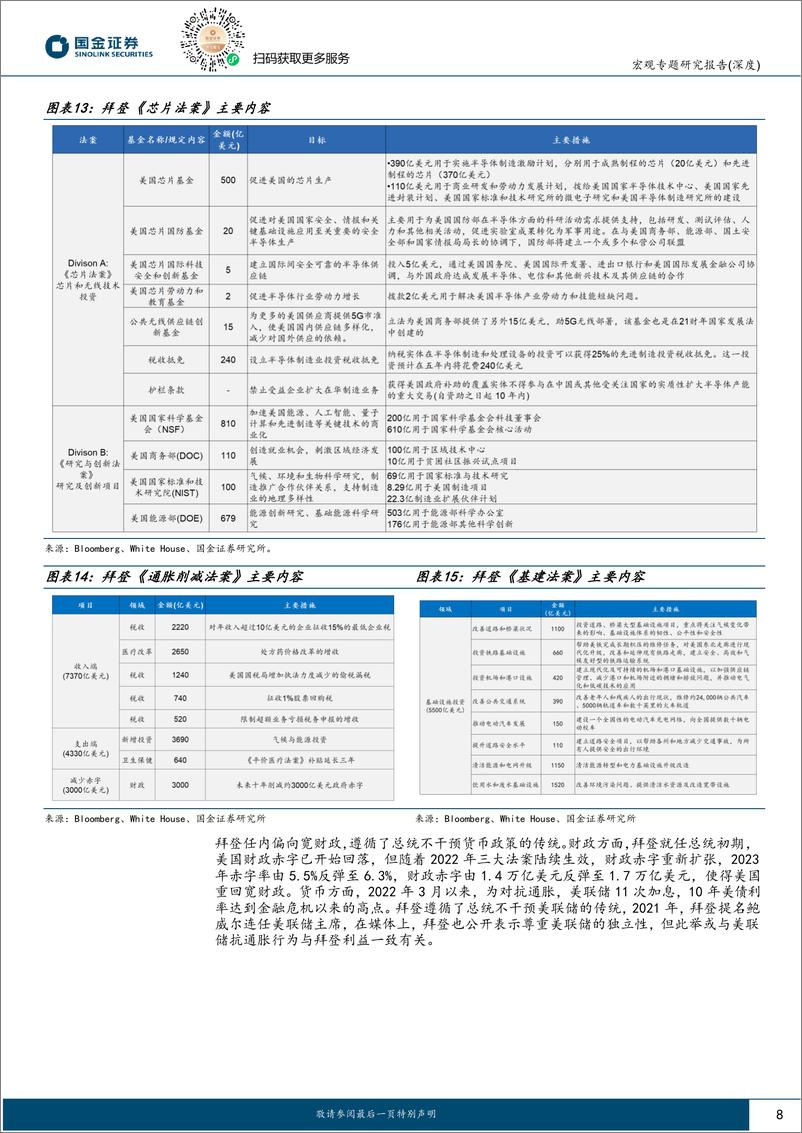 《美国大选系列之五-特朗普2.0：政策组合，有何不同？-240323-国金证券-17页》 - 第8页预览图