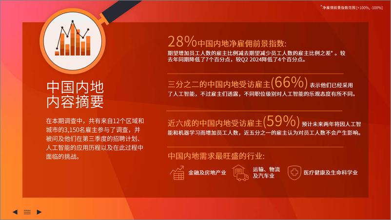 《雇佣前景调查报告2024Q3中国内地（不含港澳台）-万宝盛华-2024-66页》 - 第2页预览图