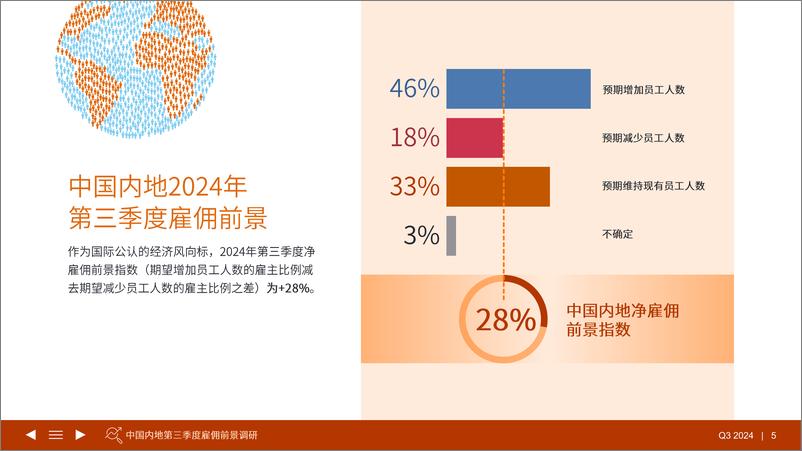 《雇佣前景调查报告2024Q3中国内地（不含港澳台）-万宝盛华-2024-66页》 - 第5页预览图